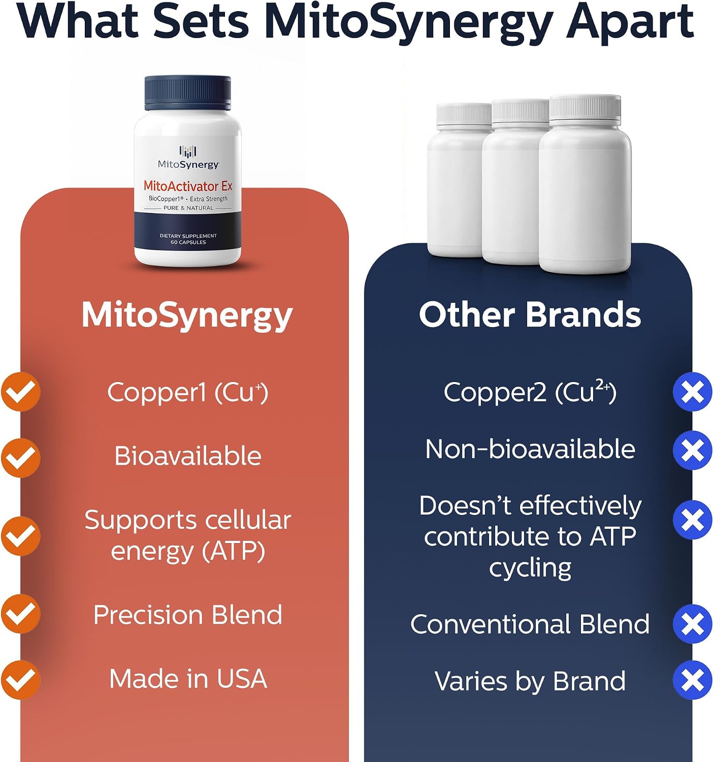 MitoActivator EX | Extra Strength BioCopper1 Supplement