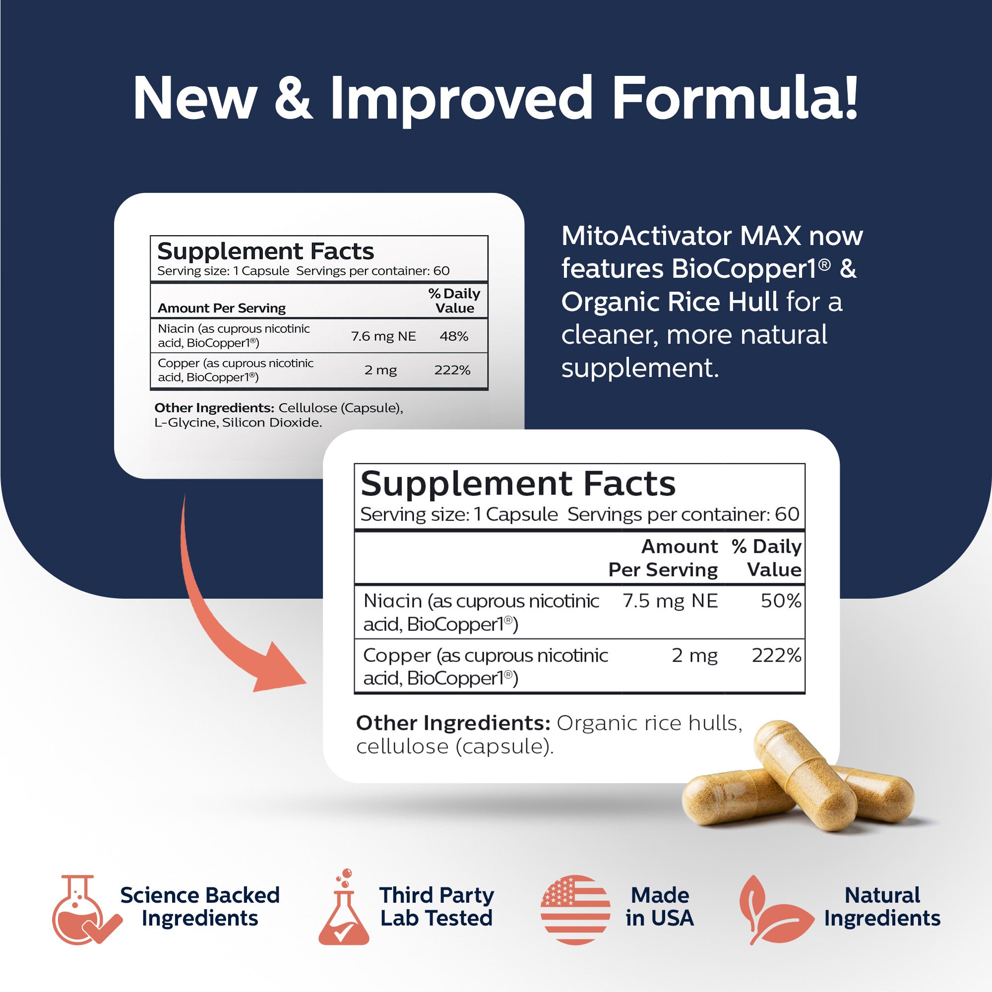 MitoActivator MAX | Max Strength BioCopper1 Supplement
