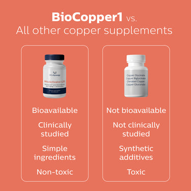 MitoActivator LDS with BioCopper1 (Cunermuspir)