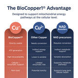 MitoActivator MAX | Max Strength BioCopper1 Supplement