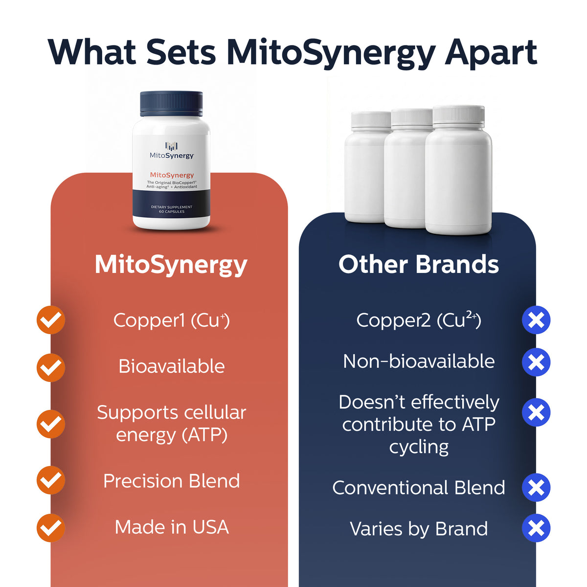 MitoSynergy Original Formula with BioCopper1 (Cunermuspir)