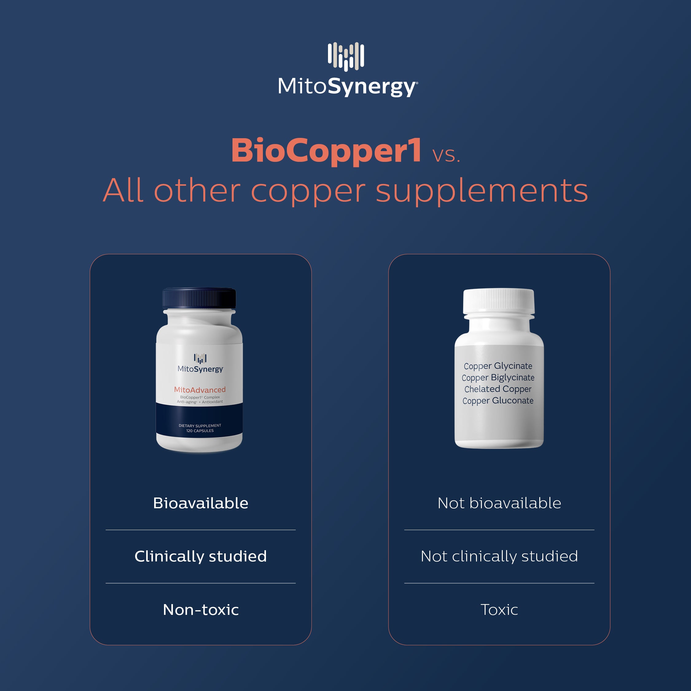 MitoAdvanced BioCopper1 Complex (Cunermuspir)
