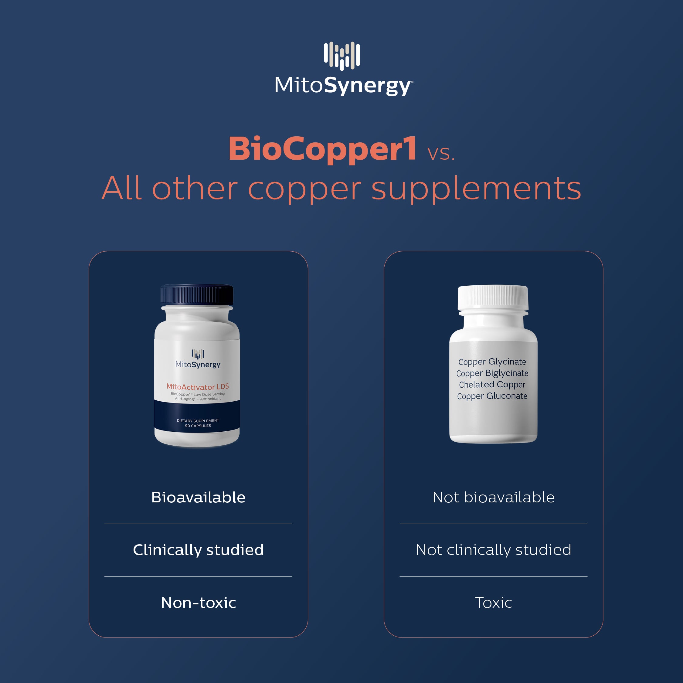 MitoActivator LDS with BioCopper1 (Cunermuspir)